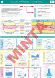 Comenius Éghajlati övezetek- éghajlatok (CM-1410)