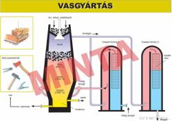 Comenius Vasgyártás (CM-1456)