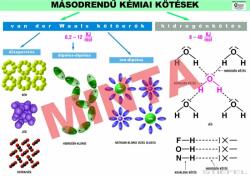 Comenius Másodrendű kémiai kötések (CM-1468)