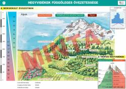 Comenius Hegyvidékek függőleges övezetessége (CM-1411)