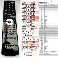 GENERAL LAVA LV-26LFF - telecomandă compatibilă de marcă General