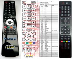 GENERAL SHARP RC4847, RC4848 - telecomandă compatibilă de marcă General
