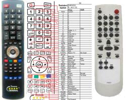 GENERAL DAEWOO R-46C31 - telecomandă compatibilă de marcă General