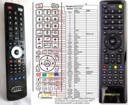 GENERAL Hannspree HSG-1086 - telecomandă compatibilă de marcă General