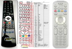 GENERAL PHILIPS 312814715821, RC1553801/01 - telecomandă compatibilă de marcă General
