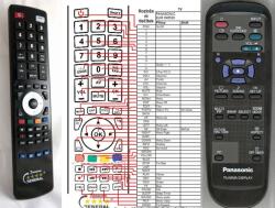 GENERAL PANASONIC EUR646529 - telecomandă compatibilă de marcă General