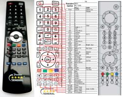 GENERAL HYUNDAI HLH-32715, HLH-26715, HLT-2601HD - telecomandă compatibilă de marcă General