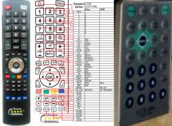 GENERAL LOGIK LOGTV708E - telecomandă compatibilă de marcă General