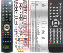 GENERAL ONN SW1540 - telecomandă compatibilă de marcă General