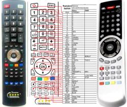 GENERAL SENCOR XFA187R - telecomandă compatibilă de marcă General