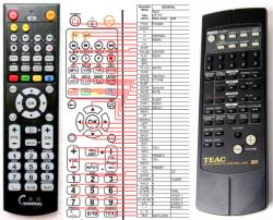 GENERAL TEAC UR-410 - telecomandă compatibilă de marcă General