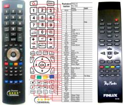 GENERAL FINLUX RC500 - telecomandă compatibilă de marcă General