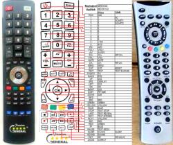 GENERAL MEDION MD30132 - telecomandă compatibilă de marcă General