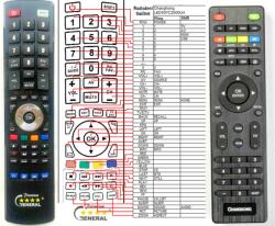 GENERAL CHANGHONG LED40YC1700UA, LED50YC2000UA - telecomandă compatibilă de marcă General