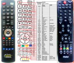 GENERAL HAIER HTR-D06A - telecomandă compatibilă de marcă General