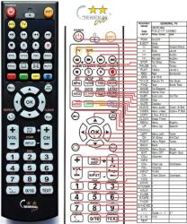 GENERAL VENTURER PVS-21177, LV-91186CE15 - telecomandă compatibilă de marcă General