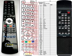 GENERAL JVC RM-C461 - telecomandă compatibilă de marcă General