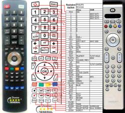 GENERAL PHILIPS 313923810401, RC4344/01H - telecomandă compatibilă de marcă General