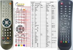 GENERAL CHANGHONG GHK-4821-002 - telecomandă compatibilă de marcă General