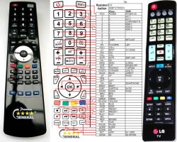 GENERAL LG AKB73756502 - telecomandă compatibilă de marcă General
