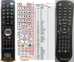 GENERAL TESLA LT26GF799EB, LT32GF01EB - telecomandă compatibilă de marcă General