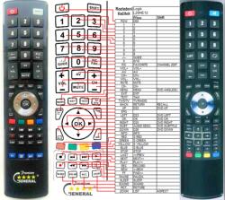 GENERAL LOGIK RC15, RC16. RC17, RC18 - telecomandă compatibilă de marcă General