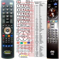 GENERAL JVC RM-C2500 - telecomandă compatibilă de marcă General