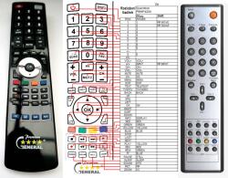 GENERAL SOEMTRON HBP01 - telecomandă compatibilă de marcă General