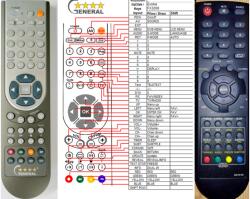 GENERAL EVOLVEO FX-3208, GW-6D EUR - telecomandă compatibilă de marcă General