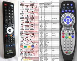 GENERAL SEG RC-C004 - telecomandă compatibilă de marcă General