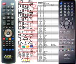 GENERAL JVC RM-C1225 - telecomandă compatibilă de marcă General