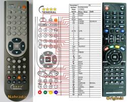 GENERAL NORDMENDE N1902L - telecomandă compatibilă de marcă General