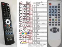 GENERAL SCHAUB LORENZ RC38-SL - telecomandă compatibilă de marcă General