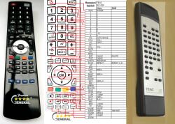 General TEAC RC-626 - telecomandă compatibilă de marcă General