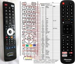 GENERAL HISENSE EN2X27HS - telecomandă compatibilă de marcă General