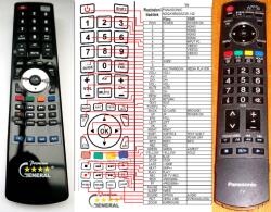 GENERAL PANASONIC N2QAYB000182 - telecomandă compatibilă de marcă General