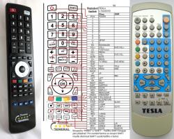 GENERAL TESLA L-5422 DVD - telecomandă compatibilă de marcă General