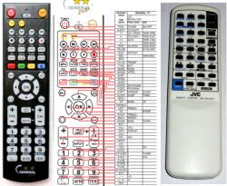 General JVC RM-RXU1WT - telecomandă compatibilă de marcă General