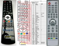 GENERAL HYUNDAI W6023-0347-0011 - telecomandă compatibilă de marcă General