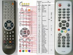 GENERAL SENCOR STV21US01 - telecomandă compatibilă de marcă General