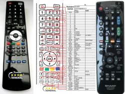 GENERAL SHARP 9JD076B0RV011 - telecomandă compatibilă de marcă General