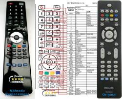 GENERAL PHILIPS 313923815651, RC2034312/01, RC4731/01, SCB763 - telecomandă compatibilă de marcă General