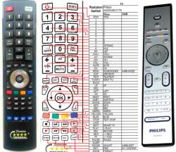 GENERAL PHILIPS 242254901776, CRP598/01, SCB578 - telecomandă compatibilă de marcă General