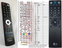GENERAL LG AKB33871403 - telecomandă compatibilă de marcă General