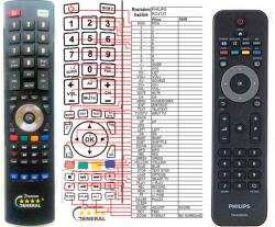 GENERAL PHILIPS 242254902454, YKF230-014, RCPF01E09B, RC4747/01, SCB770 - telecomandă compatibilă de marcă General