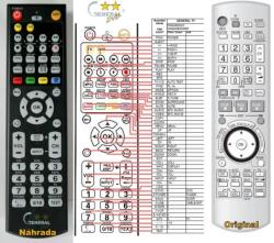 General PANASONIC N2QAKB000069 - telecomandă compatibilă de marcă General