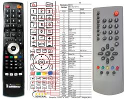 GENERAL GRUNDIG LENARO - telecomandă compatibilă de marcă General
