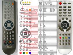 GENERAL SENCOR STV2106, STV2107, STV2108 - telecomandă compatibilă de marcă General