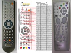 GENERAL THOMSON RCV400 - telecomandă compatibilă de marcă General