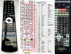 General MARANTZ RC6200SR - telecomandă compatibilă de marcă General